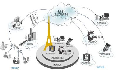 安世亚太工业互联网平台助中小企业抗疫复工