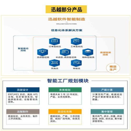 上海智能工厂 上海迅越软件 印刷智能工厂