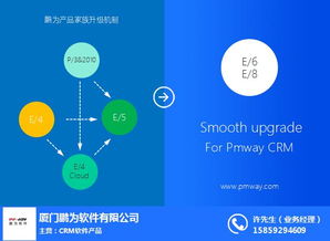 龙岩市场活动管理软件 市场活动管理软件开发 鹏为crm