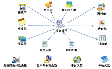 沈阳软件开发