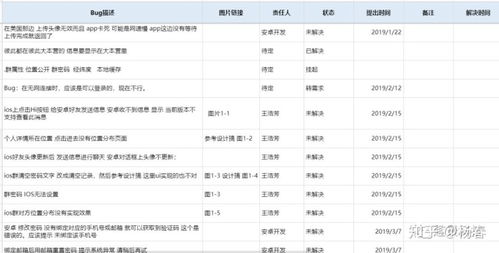 ui测试怎么做 依据文档有哪些 软件开发流程涉及到哪些文档 其中有你需要了解的外包开发中的猫腻...