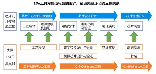 全球eda行业发展历程 主流eda厂商有哪些