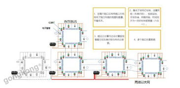 共襄盛举 引领 高质 高效 安全 的智能制造发展方向