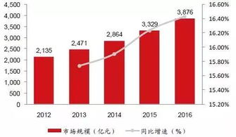 数据 中国 智慧工厂 现状解读