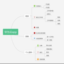 华为软件开发云 软件产品案例分析