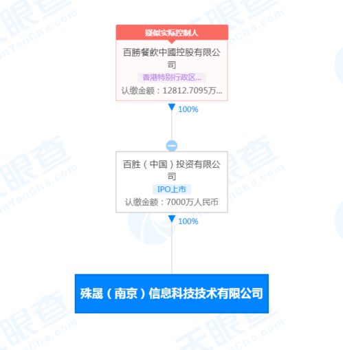 百胜中国在南京成立科技新公司,注册资本7000万元