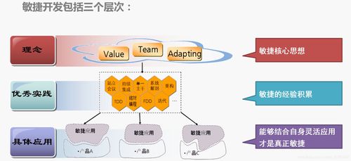 软件开发模型 扫盲 software development model